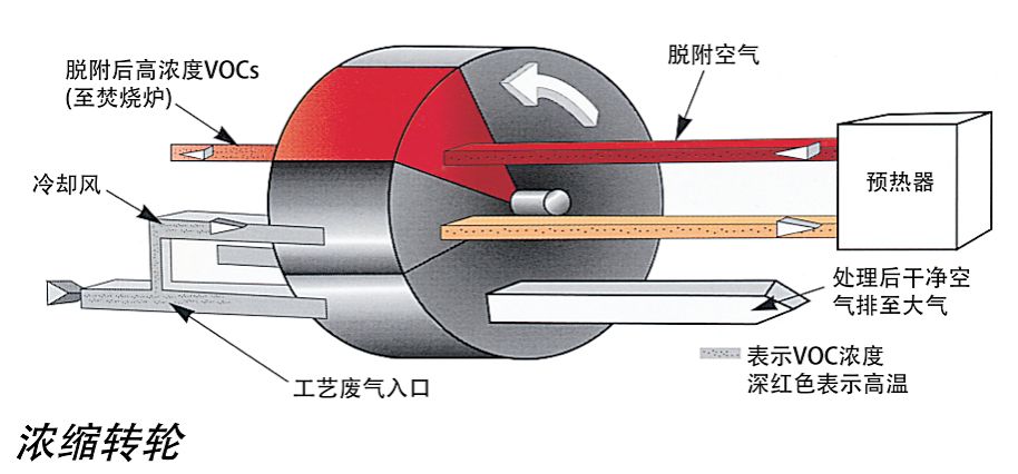 沸石轉(zhuǎn)輪